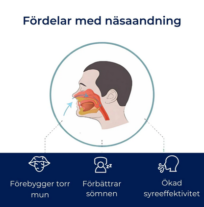 BreatheEase Muntejp – Mot Snarkning & förbättrad sömn (30 st)