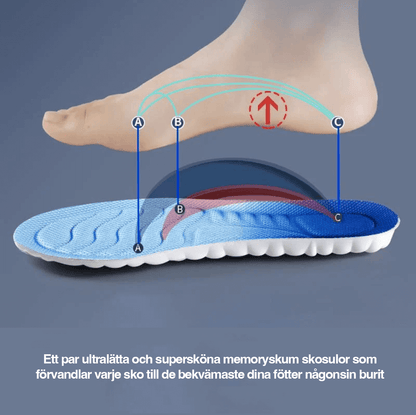 Skoinlägg placerade i sko för daglig användning