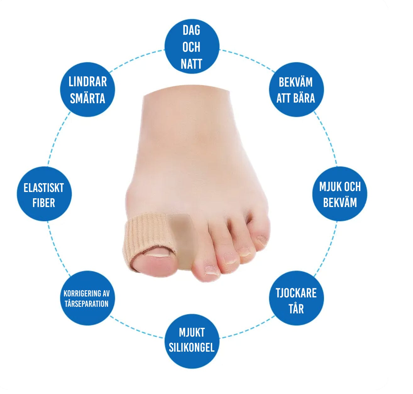 Illustration som visar hur tårna hålls isär för minskat tryck