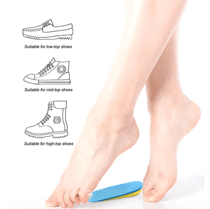 U-formad gelkudde som ger riktad avlastning runt hälen