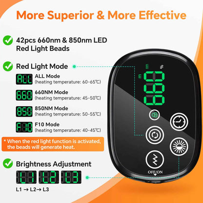 Översikt av massageprogram och värmelägen