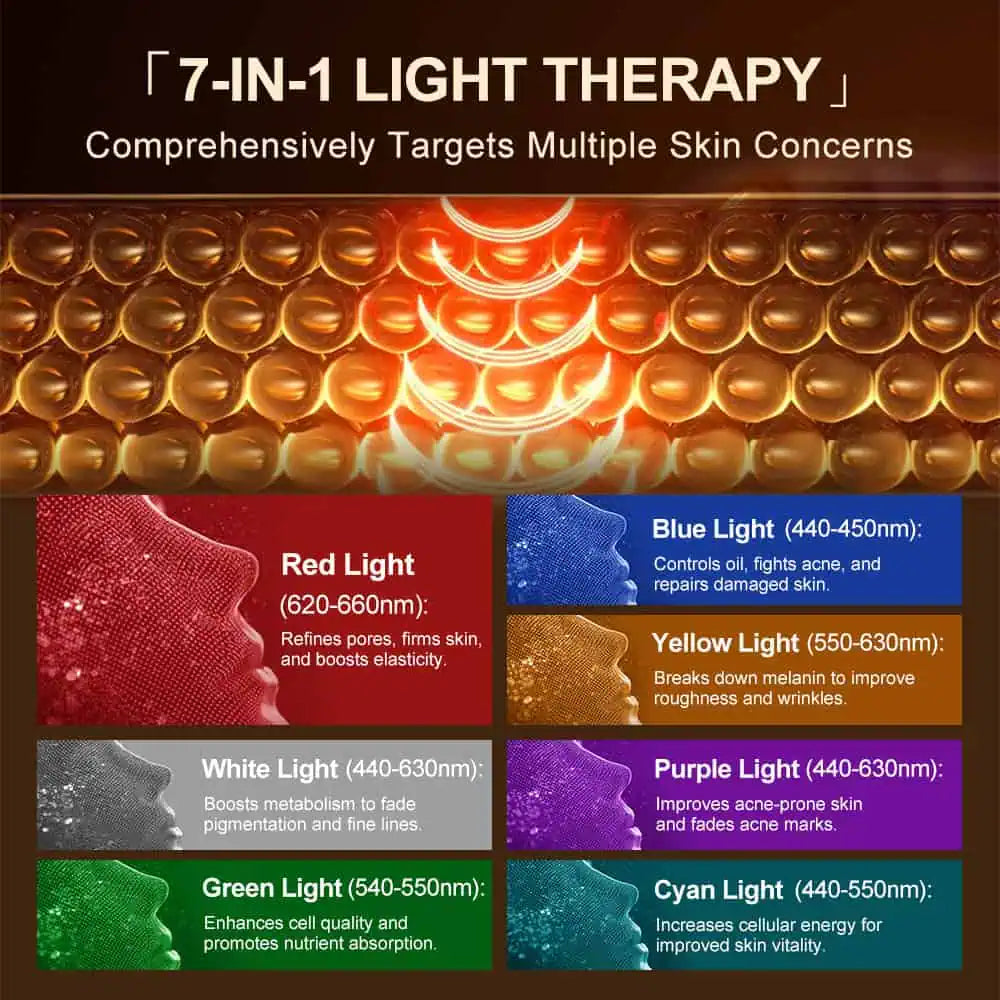 LED-ögonmask med flera ljuslägen för riktad hudbehandling